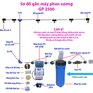 HƯỚNG DẪN LẮP ĐẶT HỆ THỐNG PHUN SƯƠNG LÀM MÁT