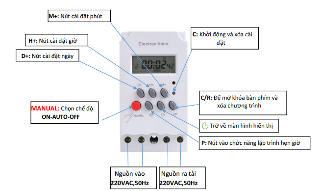 HƯỚNG DẪN SỬ DỤNG TIMER - HẸN GIỜ TƯỚI PHUN SƯƠNG TỰ ĐỘNG