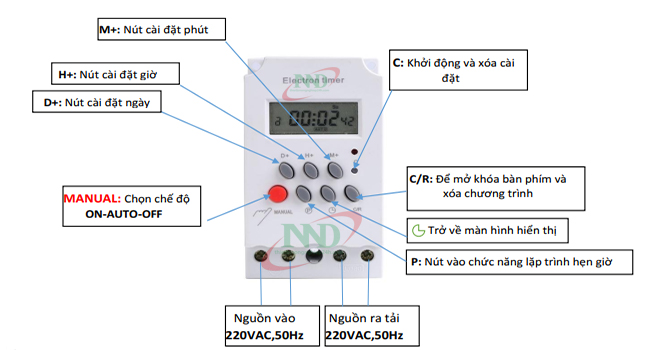 Timer phun suong